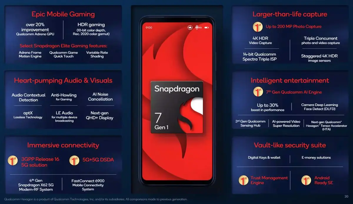 高通发布了Snapdragon 8 Plus Gen 1，以应对旗舰产品还不够旗舰的情况-锋巢网
