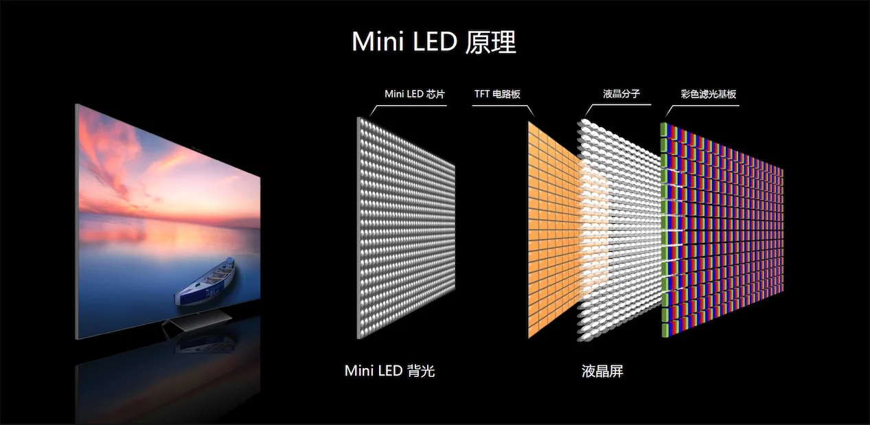 进击的Mini LED：群雄逐“屏”，谁主沉浮-锋巢网